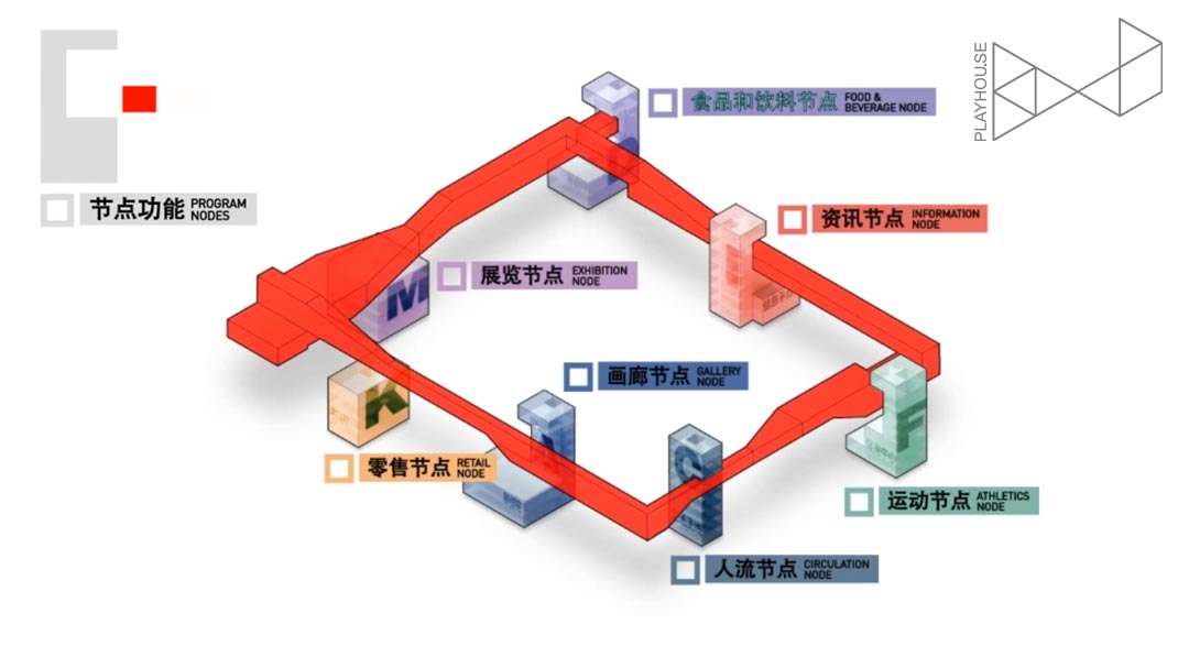 都市实践  建筑 视频 电影 深圳 中国 龙岗 shenzhen china longgang district multimedia design presentation architecture animation vfx timelapse 3D rendering visual storytelling architectural communications axonometric axo after effects Playhou.se Playhouse Urbanus